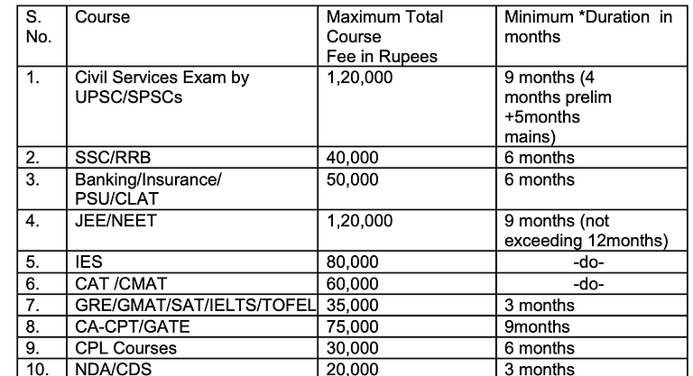 Free Coaching Scheme for SC and OBC Students